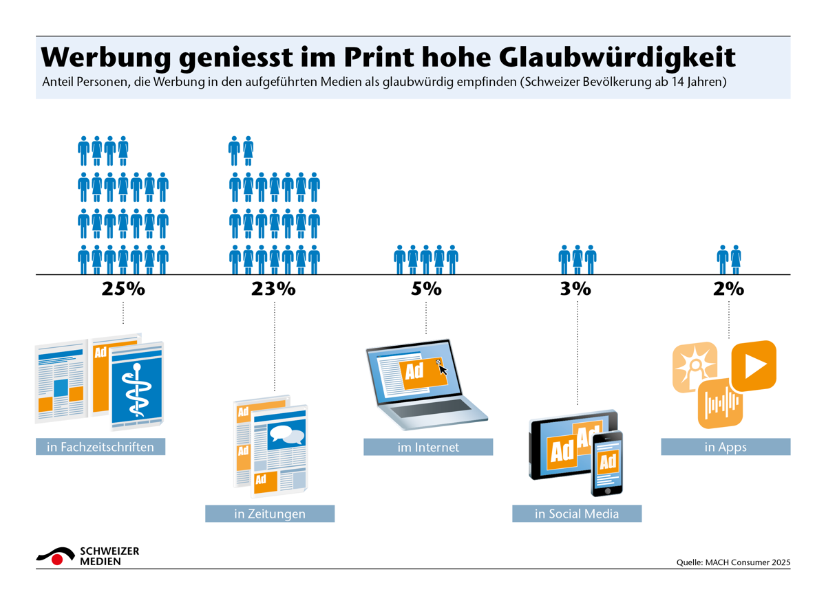 VSM INFOGRAFIKEN DEUTSCH Werbung 3 (3)
