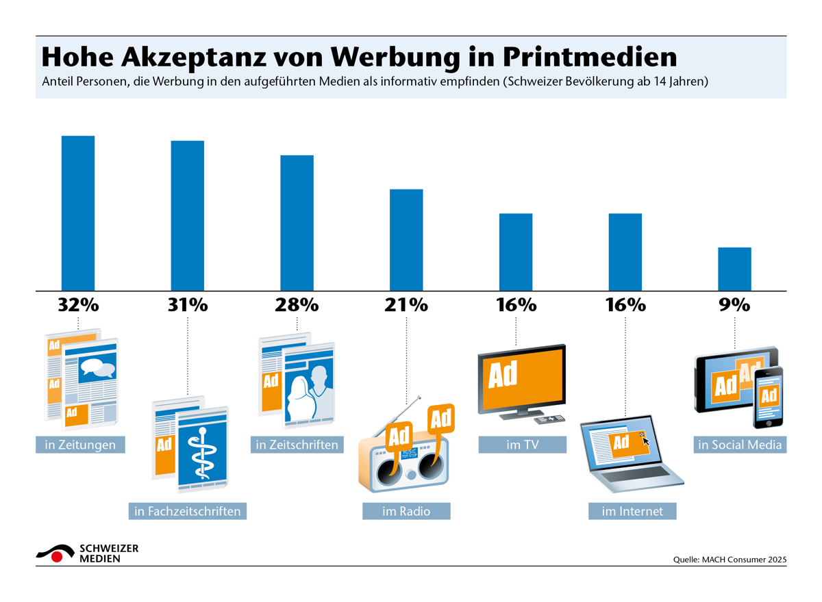 VSM INFOGRAFIKEN DEUTSCH Werbung 1 (3)