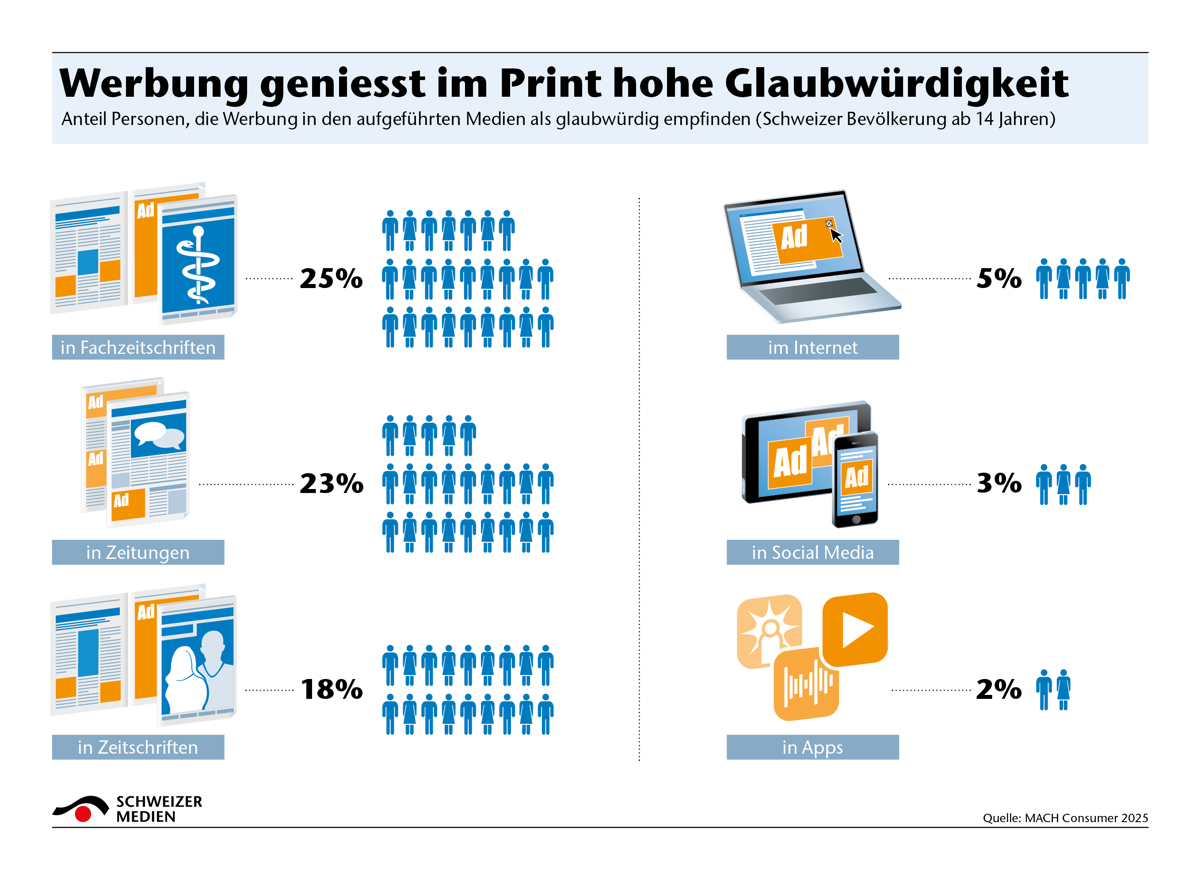 VSM INFOGRAFIKEN DEUTSCH Werbung 2 (2)