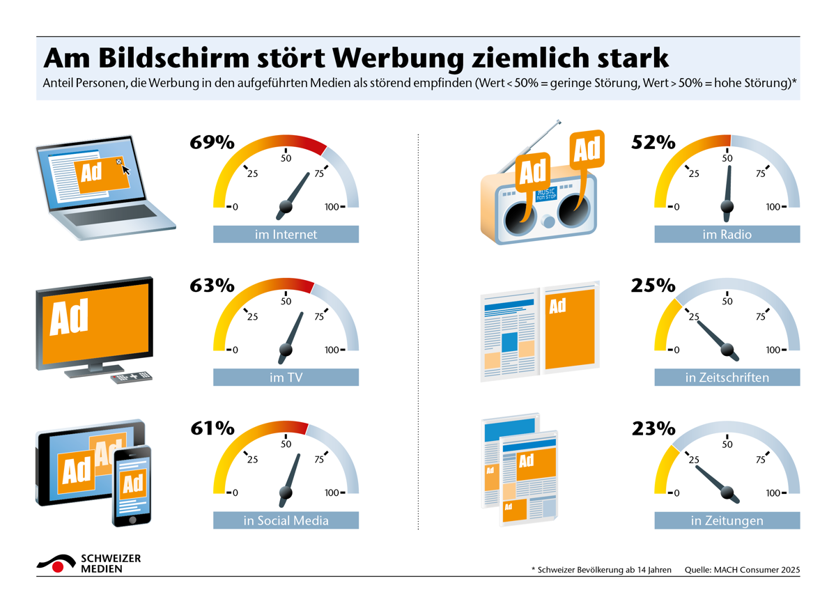VSM INFOGRAFIKEN DEUTSCH Werbung 4 (3)